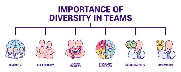 Obraz premium Importance of Diversity in Teams
