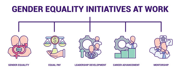 Gender Equality Initiatives at Work