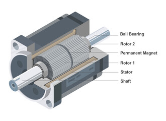 Cross section illustration of an electric motor showing internal components including stator rotor permanent magnet and shaft for industrial engineering purposes