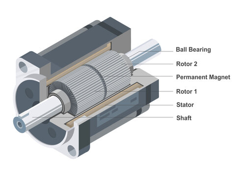 Cross section illustration of an electric motor showing internal components including stator rotor permanent magnet and shaft for industrial engineering purposes