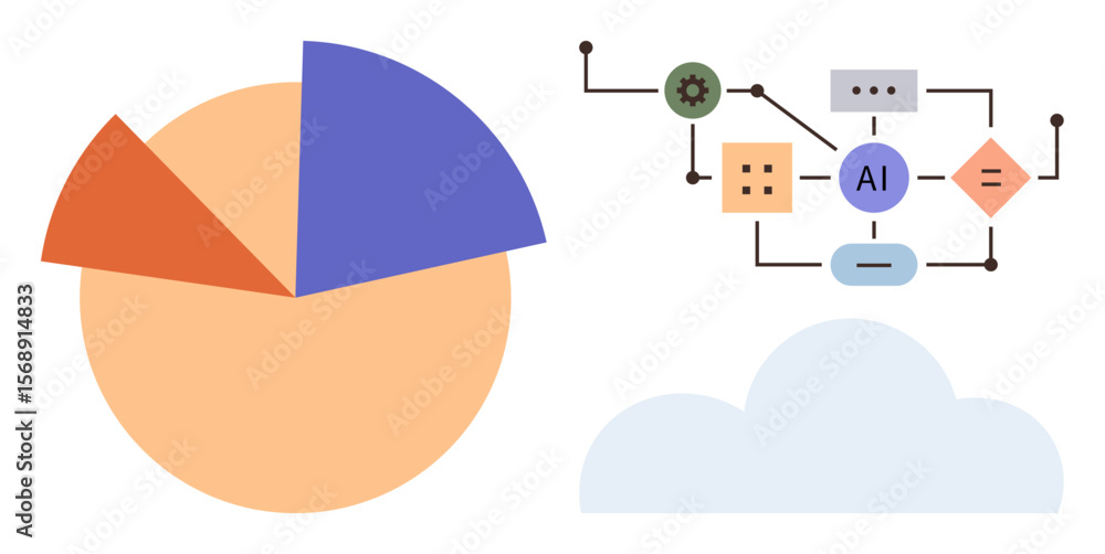 Poster pie chart with three segments, connected ai workflow shapes, and cloud. ideal for technology, data a