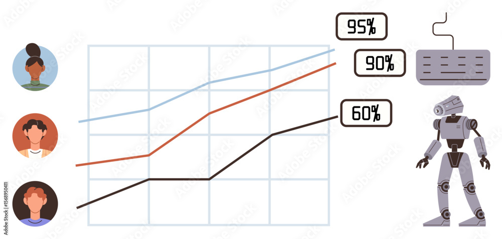Poster line graph with data percentages, 3 human profiles, robot figure, and a keyboard outlining key trend