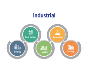 Industry vector icon set. Industrial factory, automation, robot arm engineering manufacturing cogwheel. Technology concept