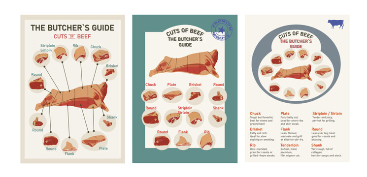 Beef Cuts Vintage Charts, Posters, Butchers Guide with Labeled Diagram. Ideal culinary prints, steakhouse menus, farm to table branding, food infographics, kitchen posters, restaurant wall art.