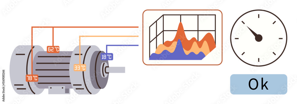 Poster electric motor, temperature readings at various points, performance line graph, and status indicator