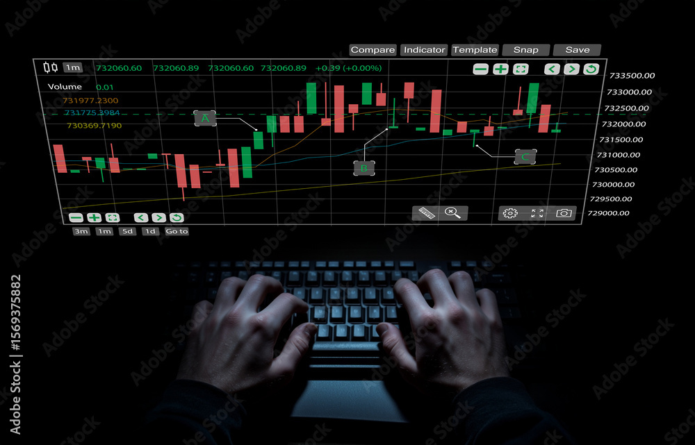 Poster hands typing on keyboard with stock market trading interface showing candlestick chart and indicator
