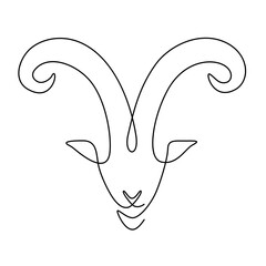 aries zodiac