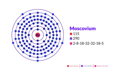 Bohr model of the Moscovium atom. Electron structure of Moscovium.