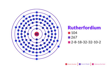 Bohr model of the Rutherfordium atom. Electron structure of Rutherfordium.