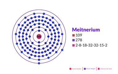 Bohr model of the Meitnerium atom. Electron structure of Meitnerium.