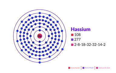 Bohr model of the Hassium atom. Electron structure of Hassium.