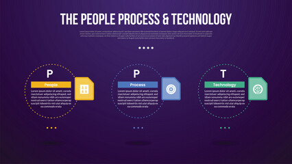 PPT transformation methodology infographic template with big outline circle dotted horizontal with dark background style with 3 point for slide presentation