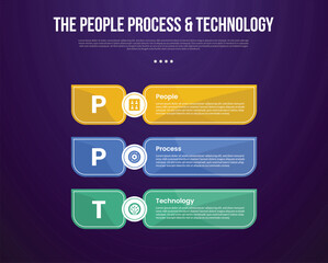 PPT transformation methodology infographic template with big sharp rectangle container vertical stack with dark background style with 3 point for slide presentation