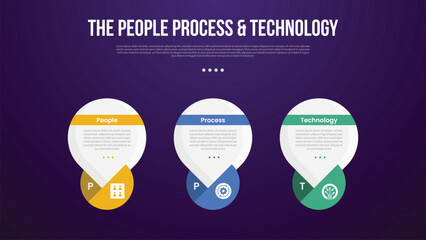 PPT transformation methodology infographic template with big round circle water bubble with dark background style with 3 point for slide presentation