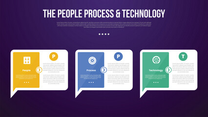 PPT transformation methodology infographic template with big callout comment box with arrow on bottom with dark background style with 3 point for slide presentation