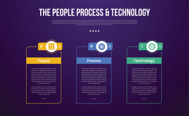 PPT transformation methodology infographic template with big outline table box with creative header outline circle with dark background style with 3 point for slide presentation