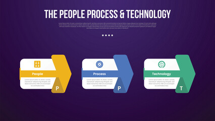 PPT transformation methodology infographic template with big box and creative arrow through shape with dark background style with 3 point for slide presentation