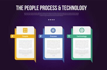 PPT transformation methodology infographic template with creative rectangle box with sharp callout bottom with dark background style with 3 point for slide presentation