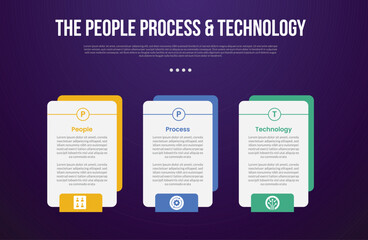 PPT transformation methodology infographic template with creative box with outline circle on top with dark background style with 3 point for slide presentation