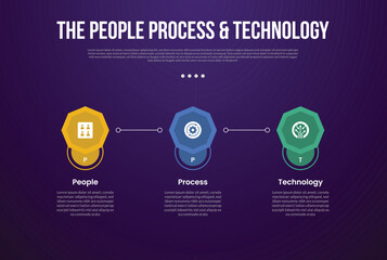PPT transformation methodology infographic template with octagon shape with line connection with dark background style with 3 point for slide presentation