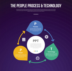 PPT transformation methodology infographic template with cycle circular big circle and arrow line with dark background style with 3 point for slide presentation