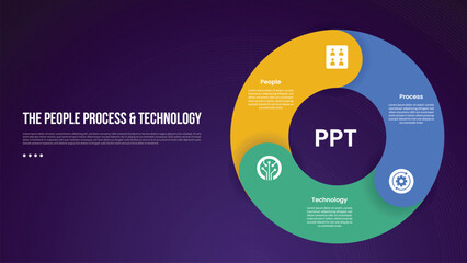 PPT transformation methodology infographic template with thick outline circle like piechart shape with dark background style with 3 point for slide presentation