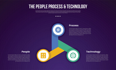 PPT transformation methodology infographic template with cycle circular circle with long fan shape with dark background style with 3 point for slide presentation