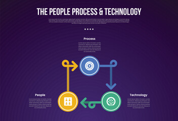 PPT transformation methodology infographic template with cycle circular big circle and arrow line with dark background style with 3 point for slide presentation