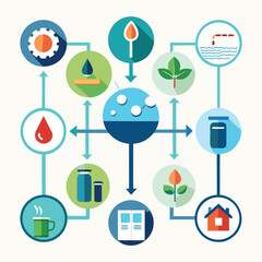 Abstract illustration of circular information flow depicting various stages of production and resources for sustainability.