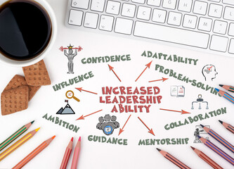 Increased Leadership Ability Concept. Chart with keywords and icons. White office desk