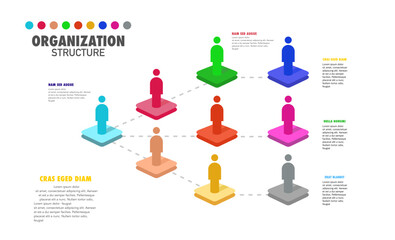 Flat Organizational Structure Diagram