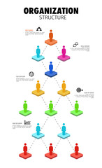Organizational Structure Hierarchy Chart