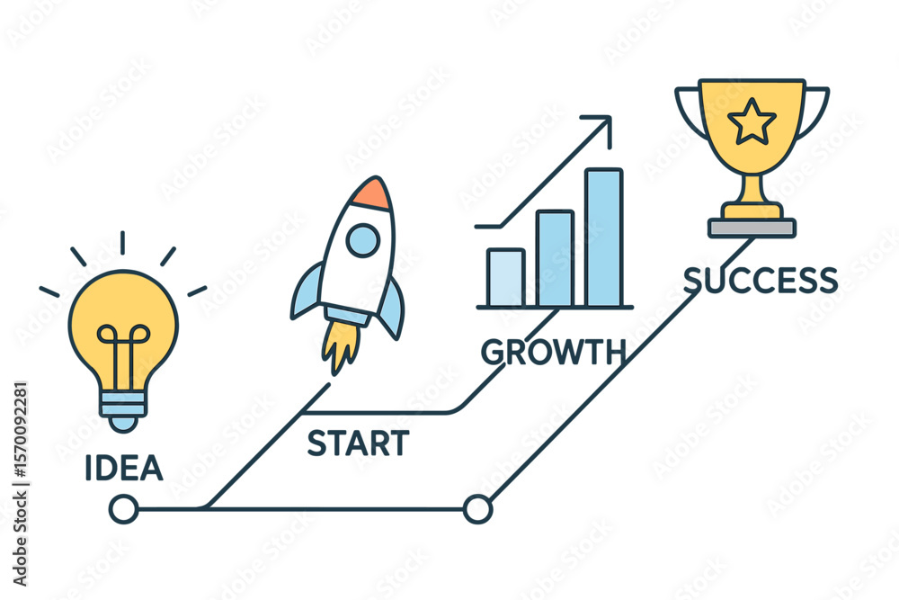 Poster illustration of a graph showing the business project startup process in a flat line style, from conc