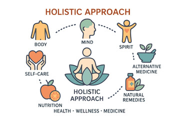 Holistic Approach, Health, Wellness and Medicine Infographics Illustration is represented through Vector Design