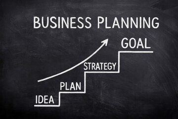 Obraz premium Business planning steps idea plan strategy goal blackboard