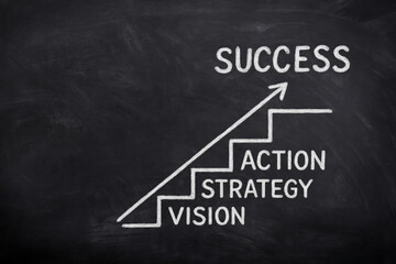 Obraz premium Chalkboard diagram showing steps to success vision