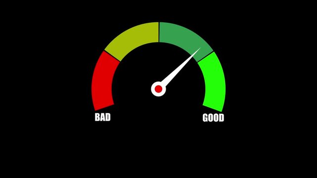 Color-coded meter gauge shows performance level from bad to good. The pointer indicates slightly below average status, suggesting room for improvement in quality, performance, or efficiency metrics.