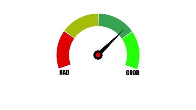Color-coded meter gauge shows performance level from bad to good. The pointer indicates slightly below average status, suggesting room for improvement in quality, performance, or efficiency metrics.