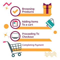 E-commerce infographic steps