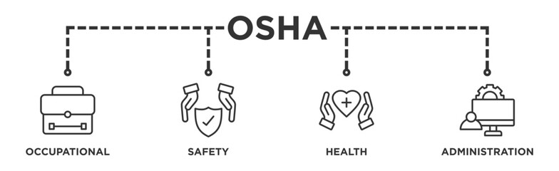 OSHA banner web icon vector illustration concept for occupational safety and health administration with an icon of worker, protection, healthcare, and procedure