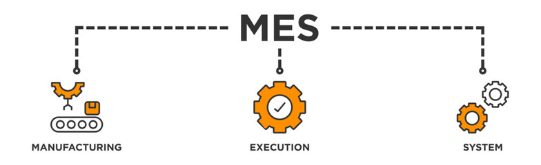 Mes banner web icon vector illustration concept of manufacturing execution system with icon of factory, service, automation, operation, production, distribution, management, structure, and analysis
