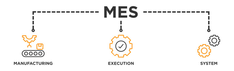 Mes banner web icon vector illustration concept of manufacturing execution system with icon of factory, service, automation, operation, production, distribution, management, structure, and analysis