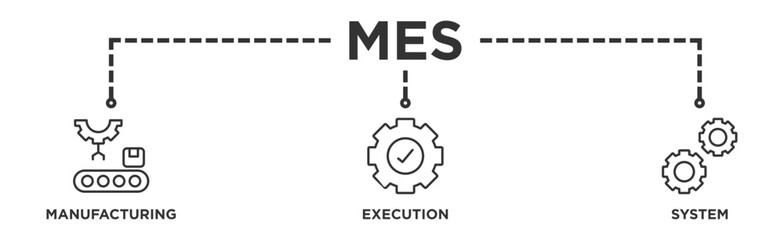 Mes banner web icon vector illustration concept of manufacturing execution system with icon of factory, service, automation, operation, production, distribution, management, structure, and analysis