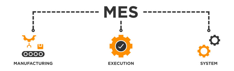 Mes banner web icon vector illustration concept of manufacturing execution system with icon of factory, service, automation, operation, production, distribution, management, structure, and analysis