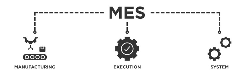 Mes banner web icon vector illustration concept of manufacturing execution system with icon of factory, service, automation, operation, production, distribution, management, structure, and analysis