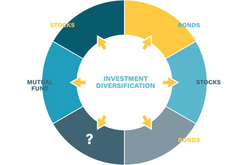 investment diversification