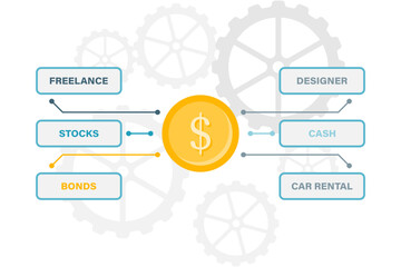 income source management