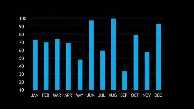 Monthly bar chart animation, blue vertical data bars rising across calendar months on dark background, financial statistics graph motion displaying annual performance trends 