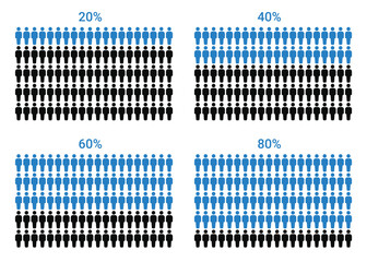 People percentages infographics. Population infographic showing data with colored human icons. Blue and black figures percent ratios of demographics. Isolated vector chart with human person signs