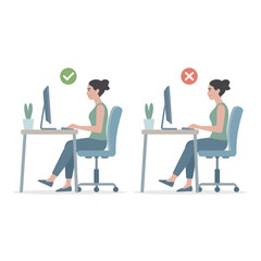 Correct and incorrect posture for sitting at a computer desk